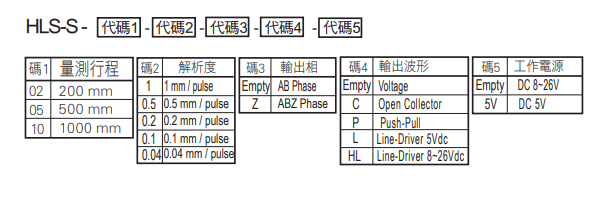 選型