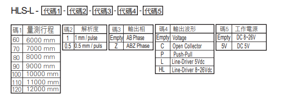 選型