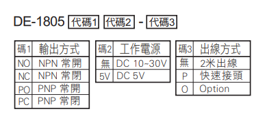 選型