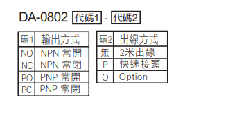 選型