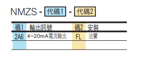 選型