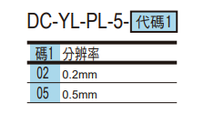 選型