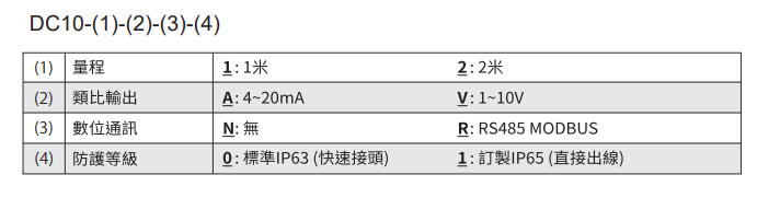 選型