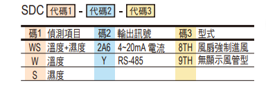 選型