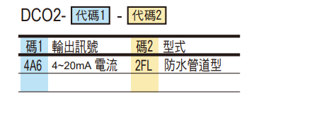 選型