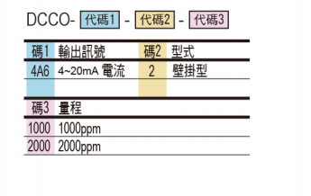 選型