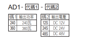 選型