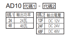 選型