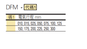 選型